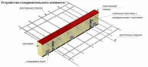 Termoprofili - SIA Baumeks 